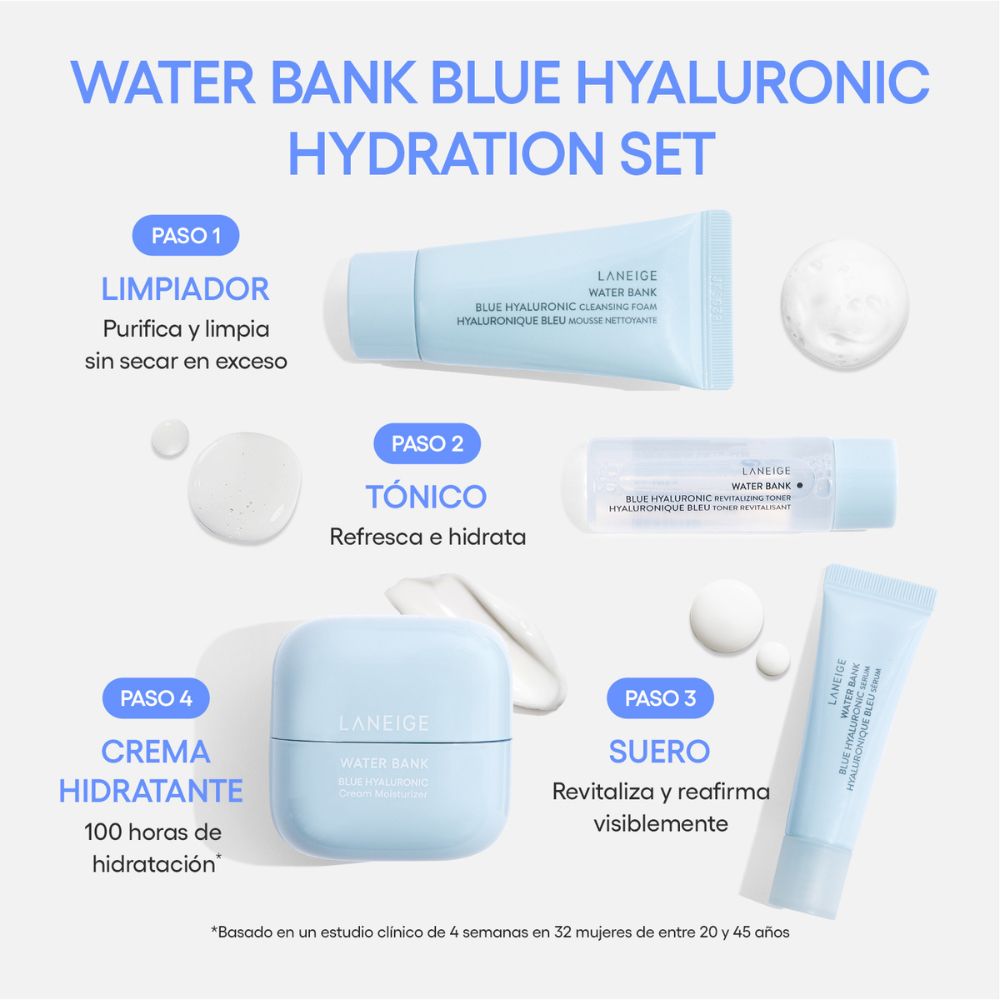 WATER BANK BLUE HYALURONIC HYDRATION SET (SET CUIDADO DE LA PIEL)